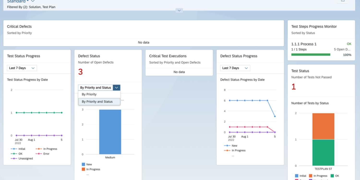 SAP-Test-suite-dashboard