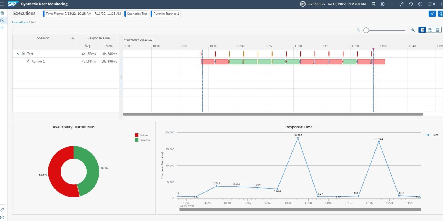 Synthetic User Monitoring interface